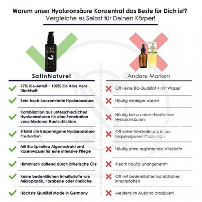 SATIN NATUREL 德國SATIN NATUREL有機透明質酸精華液50ml 海外本土原版