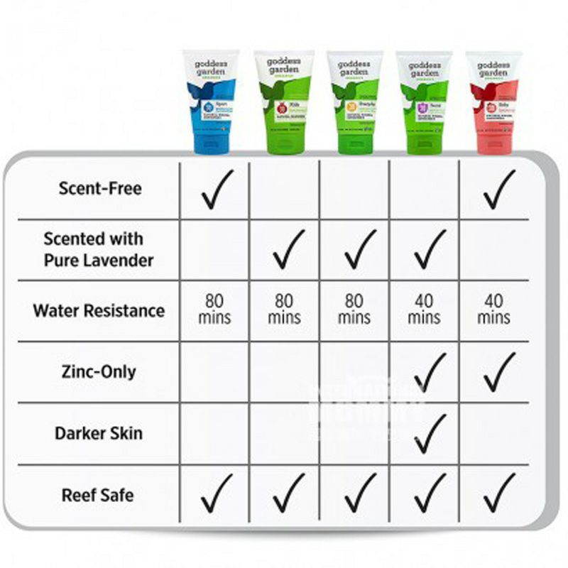 Goddess garden 美國Goddess garden有機日常防曬霜SPF30 海外本土原版